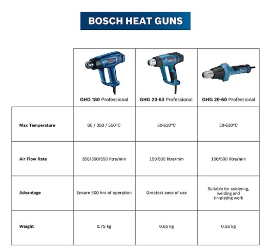 060194D0G0 Pistola de Calor Bosch GHG 180 1600W 127V – Bosch Store